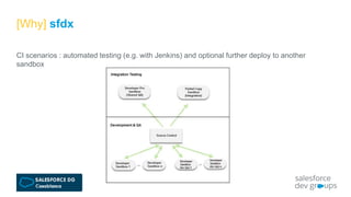 [Why] sfdx
CI scenarios : automated testing (e.g. with Jenkins) and optional further deploy to another
sandbox
 