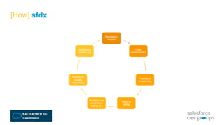 [How] sfdx
Repository
creation
Local
Development
Pushing to
Scratch org
Optional
pulling
Pushing to a
sandbox or
testing env
Pushing to
remote
repository
Destroying
scratch org
 