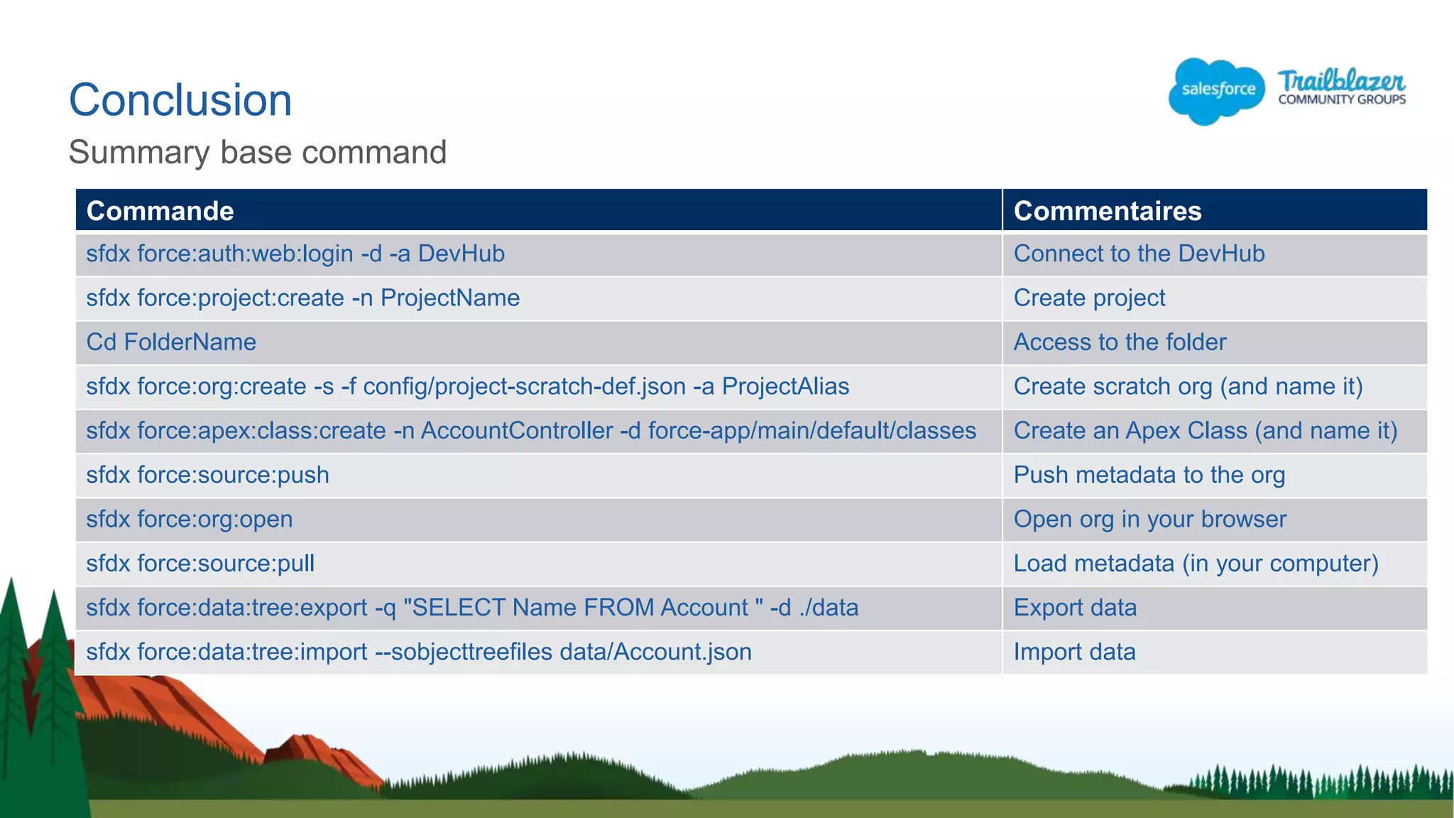 Conclusion
Summary base command
Commande Commentaires
sfdx force:auth:web:login -d -a DevHub Connect to the DevHub
sfdx force:project:create -n ProjectName Create project
Cd FolderName Access to the folder
sfdx force:org:create -s -f config/project-scratch-def.json -a ProjectAlias Create scratch org (and name it)
sfdx force:apex:class:create -n AccountController -d force-app/main/default/classes Create an Apex Class (and name it)
sfdx force:source:push Push metadata to the org
sfdx force:org:open Open org in your browser
sfdx force:source:pull Load metadata (in your computer)
sfdx force:data:tree:export -q "SELECT Name FROM Account " -d ./data Export data
sfdx force:data:tree:import --sobjecttreefiles data/Account.json Import data
 