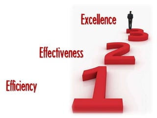 SFE,SFA,iPads and Pharma