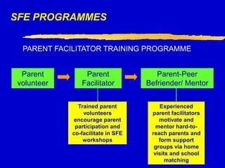 Motivate and encourage greater participation among parents in family life education programmes