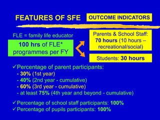 Ensure the continuity of family life educationin schoolsFEATURES OF SFESERVICE PROVIDERStrength of organisation