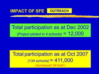 Types/ Variety of programmes
