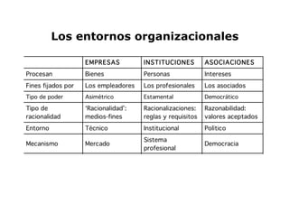 Los entornos organizacionales 
 