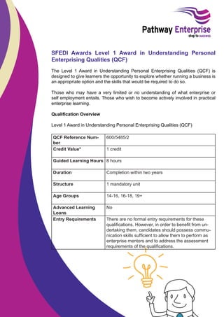 SFEDI Awards Level 1 Award in Understanding Personal
Enterprising Qualities (QCF)
The Level 1 Award in Understanding Personal Enterprising Qualities (QCF) is
designed to give learners the opportunity to explore whether running a business is
an appropriate option and the skills that would be required to do so.
Those who may have a very limited or no understanding of what enterprise or
self employment entails. Those who wish to become actively involved in practical
enterprise learning.
Qualiﬁcation Overview
Level 1 Award in Understanding Personal Enterprising Qualities (QCF)
QCF Reference Number
Credit Value*

600/5485/2
1 credit

Guided Learning Hours 8 hours
Duration

Completion within two years

Structure

1 mandatory unit

Age Groups

14-16, 16-18, 19+

Advanced Learning
Loans
Entry Requirements

No
There are no formal entry requirements for these
qualiﬁcations. However, in order to beneﬁt from undertaking them, candidates should possess communication skills sufﬁcient to allow them to perform as
enterprise mentors and to address the assessment
requirements of the qualiﬁcations.

 