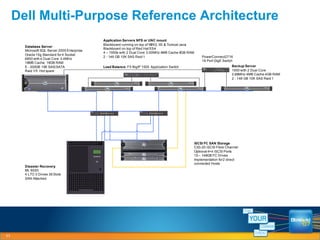 Dell Multi-Purpose Reference Architecture 