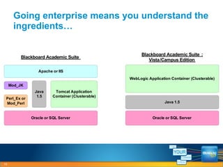 Going enterprise means you understand the ingredients… 