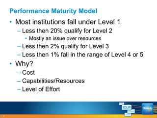Performance Maturity Model Most institutions fall under Level 1 Less then 20% qualify for Level 2 Mostly an issue over resources Less then 2% qualify for Level 3 Less then 1% fall in the range of Level 4 or 5 Why? Cost Capabilities/Resources Level of Effort 