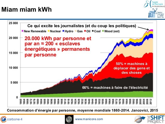 RÃ©sultat de recherche d'images pour "disponibilitÃ© energie mondiale"