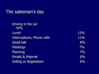 The salesman’s day

  Driving in the car
     42%
  Lunch                        13%
  Interruptions, Phone calls   11%
  Small talk                    8%
  Meetings                      7%
  Planning                      7%
  Emails & Internet             6%
  Selling or Negotiation        6%
 