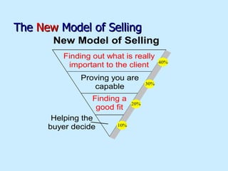 The New Model of Selling
       New Model of Selling
          Finding out what is really
                                           40%
           important to the client
               Proving you are
                                     30%
                  capable
                  Finding a
                               20%
                   good fit
       Helping the
      buyer decide       10%
 