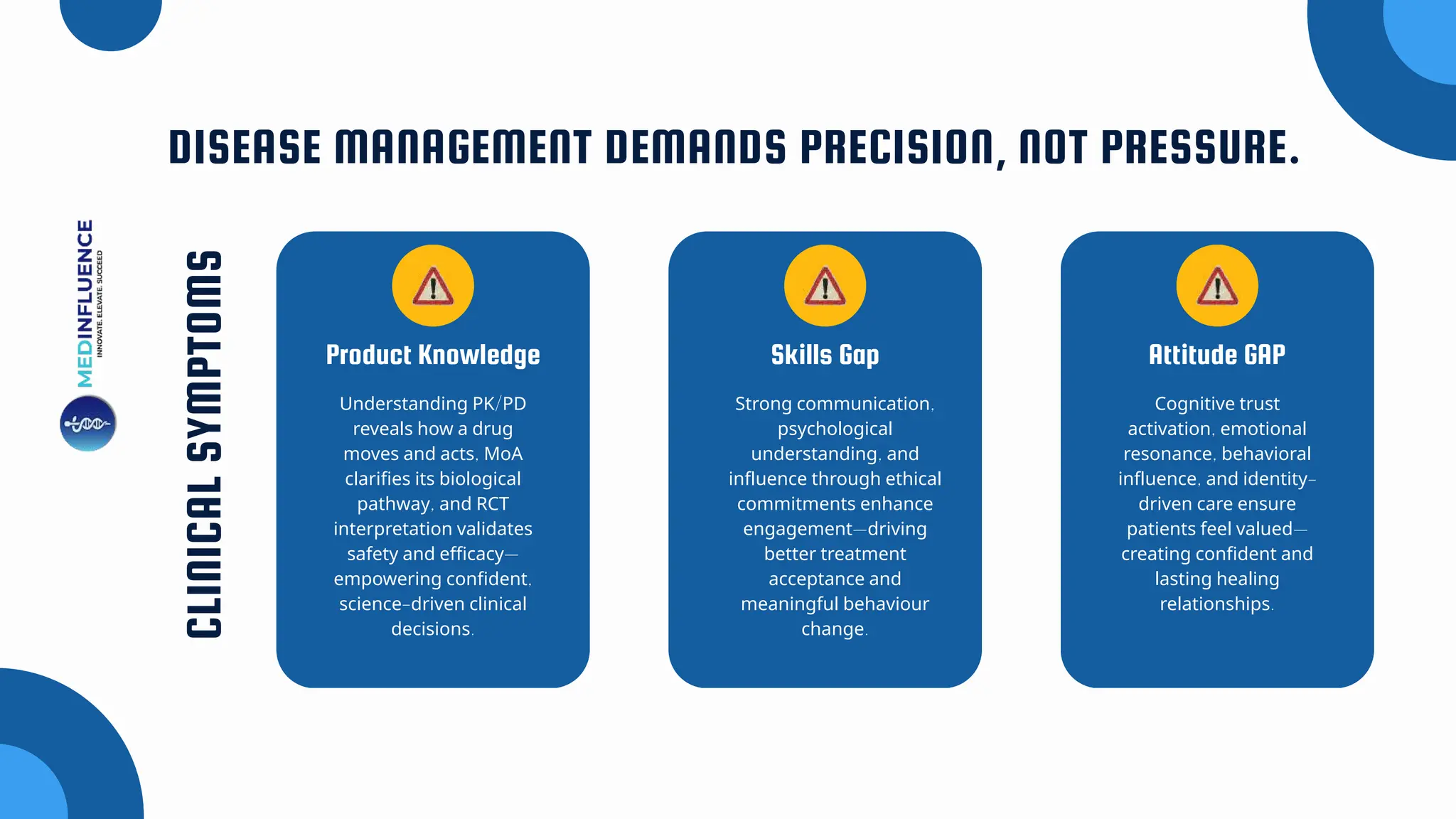 DISEASE MANAGEMENT DEMANDS PRECISION, NOT PRESSURE.
CLINICAL
SYMPTOMS
Product Knowledge Skills Gap Attitude GAP
Understanding PK/PD
reveals how a drug
moves and acts, MoA
clarifies its biological
pathway, and RCT
interpretation validates
safety and efficacy—
empowering confident,
science-driven clinical
decisions.
Strong communication,
psychological
understanding, and
influence through ethical
commitments enhance
engagement—driving
better treatment
acceptance and
meaningful behaviour
change.
Cognitive trust
activation, emotional
resonance, behavioral
influence, and identity-
driven care ensure
patients feel valued—
creating confident and
lasting healing
relationships.
 
