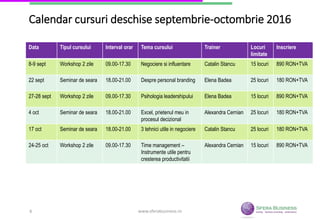 Calendar cursuri deschise septembrie-octombrie 2016
Data Tipul cursului Interval orar Tema cursului Trainer Locuri
limitate
Inscriere
8-9 sept Workshop 2 zile 09.00-17.30 Negociere si influentare Catalin Stancu 15 locuri 890 RON+TVA
22 sept Seminar de seara 18.00-21.00 Despre personal branding Elena Badea 25 locuri 180 RON+TVA
27-28 sept Workshop 2 zile 09.00-17.30 Psihologia leadershipului Elena Badea 15 locuri 890 RON+TVA
4 oct Seminar de seara 18.00-21.00 Excel, prietenul meu in
procesul decizional
Alexandra Cernian 25 locuri 180 RON+TVA
17 oct Seminar de seara 18.00-21.00 3 tehnici utile in negociere Catalin Stancu 25 locuri 180 RON+TVA
24-25 oct Workshop 2 zile 09.00-17.30 Time management –
Instrumente utile pentru
cresterea productivitatii
Alexandra Cernian 15 locuri 890 RON+TVA
www.sferabusiness.ro6
 
