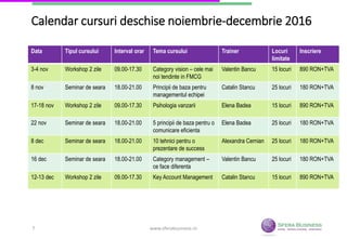 Calendar cursuri deschise noiembrie-decembrie 2016
Data Tipul cursului Interval orar Tema cursului Trainer Locuri
limitate
Inscriere
3-4 nov Workshop 2 zile 09.00-17.30 Category vision – cele mai
noi tendinte in FMCG
Valentin Bancu 15 locuri 890 RON+TVA
8 nov Seminar de seara 18.00-21.00 Principii de baza pentru
managementul echipei
Catalin Stancu 25 locuri 180 RON+TVA
17-18 nov Workshop 2 zile 09.00-17.30 Psihologia vanzarii Elena Badea 15 locuri 890 RON+TVA
22 nov Seminar de seara 18.00-21.00 5 principii de baza pentru o
comunicare eficienta
Elena Badea 25 locuri 180 RON+TVA
8 dec Seminar de seara 18.00-21.00 10 tehnici pentru o
prezentare de success
Alexandra Cernian 25 locuri 180 RON+TVA
16 dec Seminar de seara 18.00-21.00 Category management –
ce face diferenta
Valentin Bancu 25 locuri 180 RON+TVA
12-13 dec Workshop 2 zile 09.00-17.30 Key Account Management Catalin Stancu 15 locuri 890 RON+TVA
www.sferabusiness.ro7
 