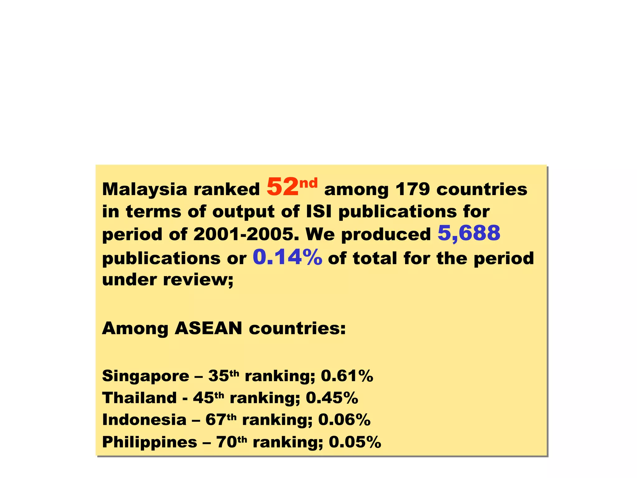 Malaysia ranked  52 nd  among 179 countries in terms of output of ISI publications for period of 2001-2005. We produced  5,688  publications or  0.14%  of total for the period under review; Among ASEAN countries: Singapore – 35 th  ranking; 0.61% Thailand - 45 th  ranking; 0.45% Indonesia – 67 th  ranking; 0.06% Philippines – 70 th  ranking; 0.05%   