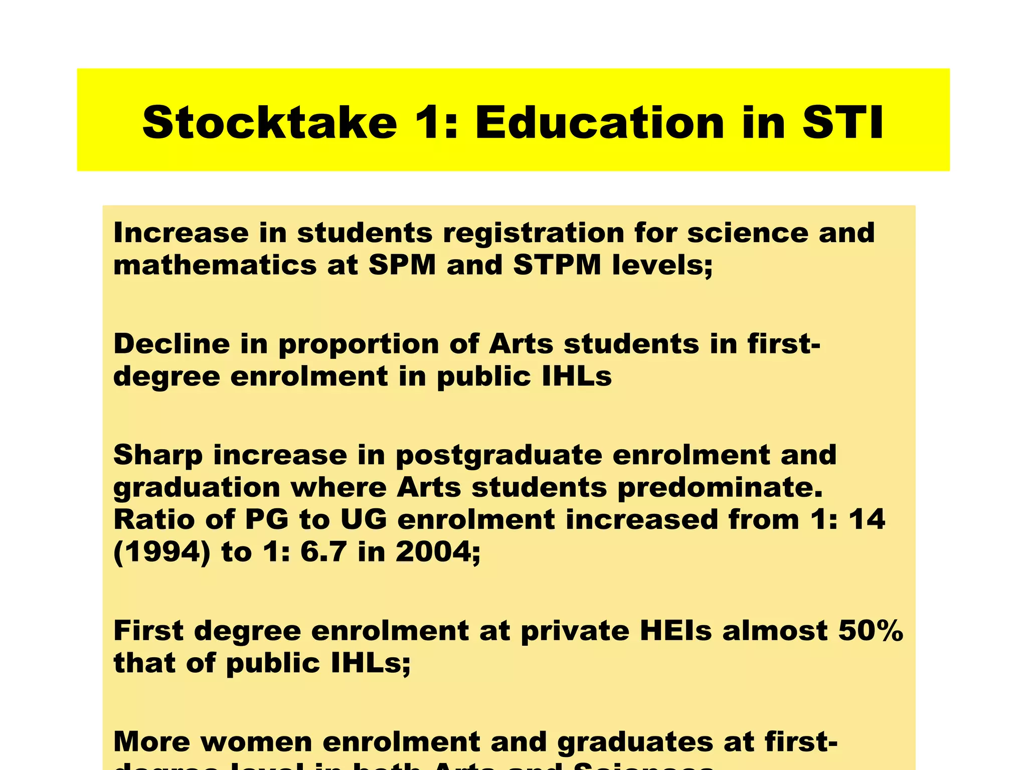 Stocktake 1: Education in STI Increase in students registration for science and mathematics at SPM and STPM levels; Decline in proportion of Arts students in first-degree enrolment in public IHLs  Sharp increase in postgraduate enrolment and graduation where Arts students predominate. Ratio of PG to UG enrolment increased from 1: 14 (1994) to 1: 6.7 in 2004; First degree enrolment at private HEIs almost 50% that of public IHLs; More women enrolment and graduates at first-degree level in both Arts and Sciences  