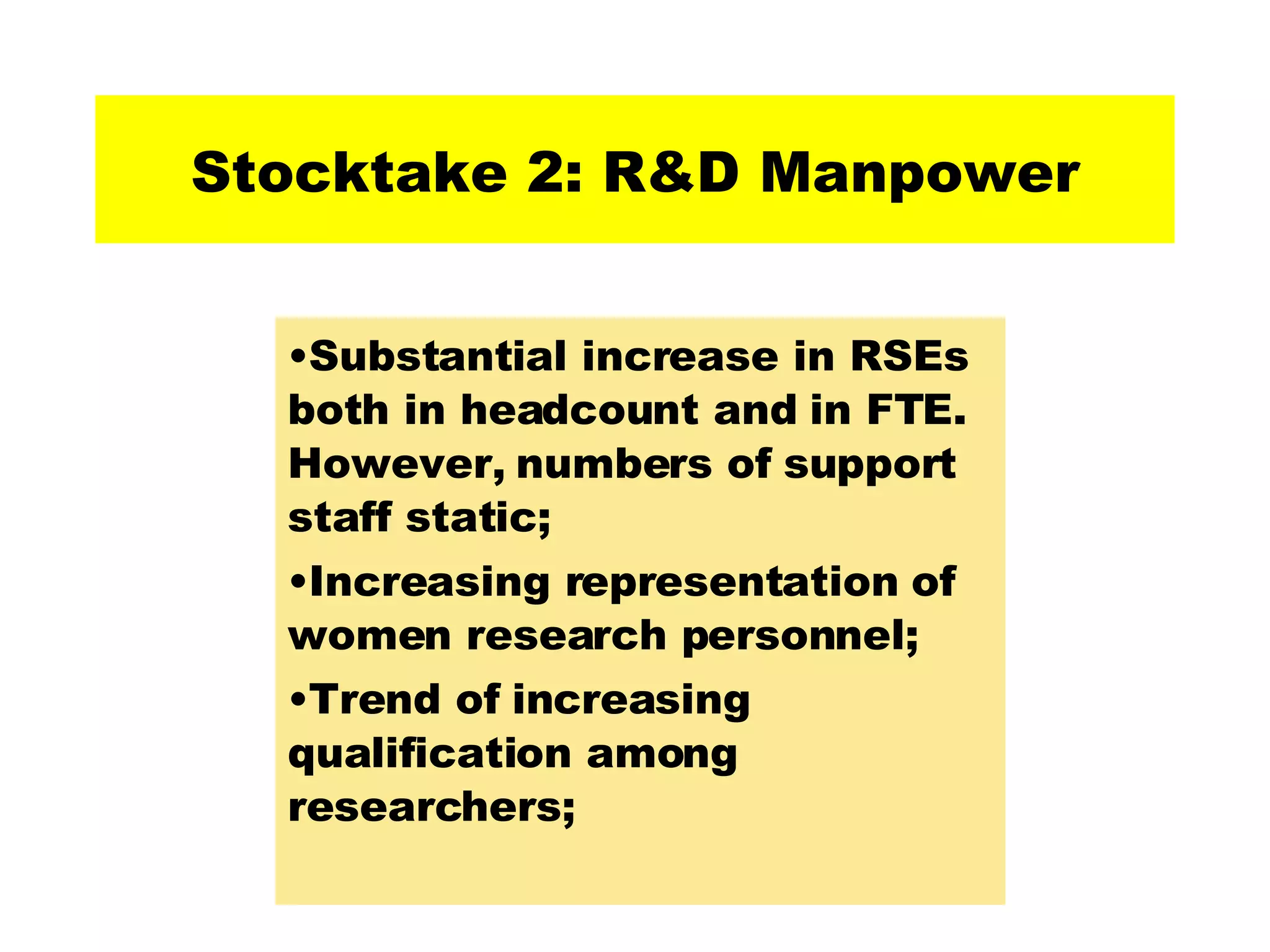 Stocktake 2: R&D Manpower Substantial increase in RSEs both in headcount and in FTE. However, numbers of support staff static; Increasing representation of women research personnel; Trend of increasing qualification among researchers; 