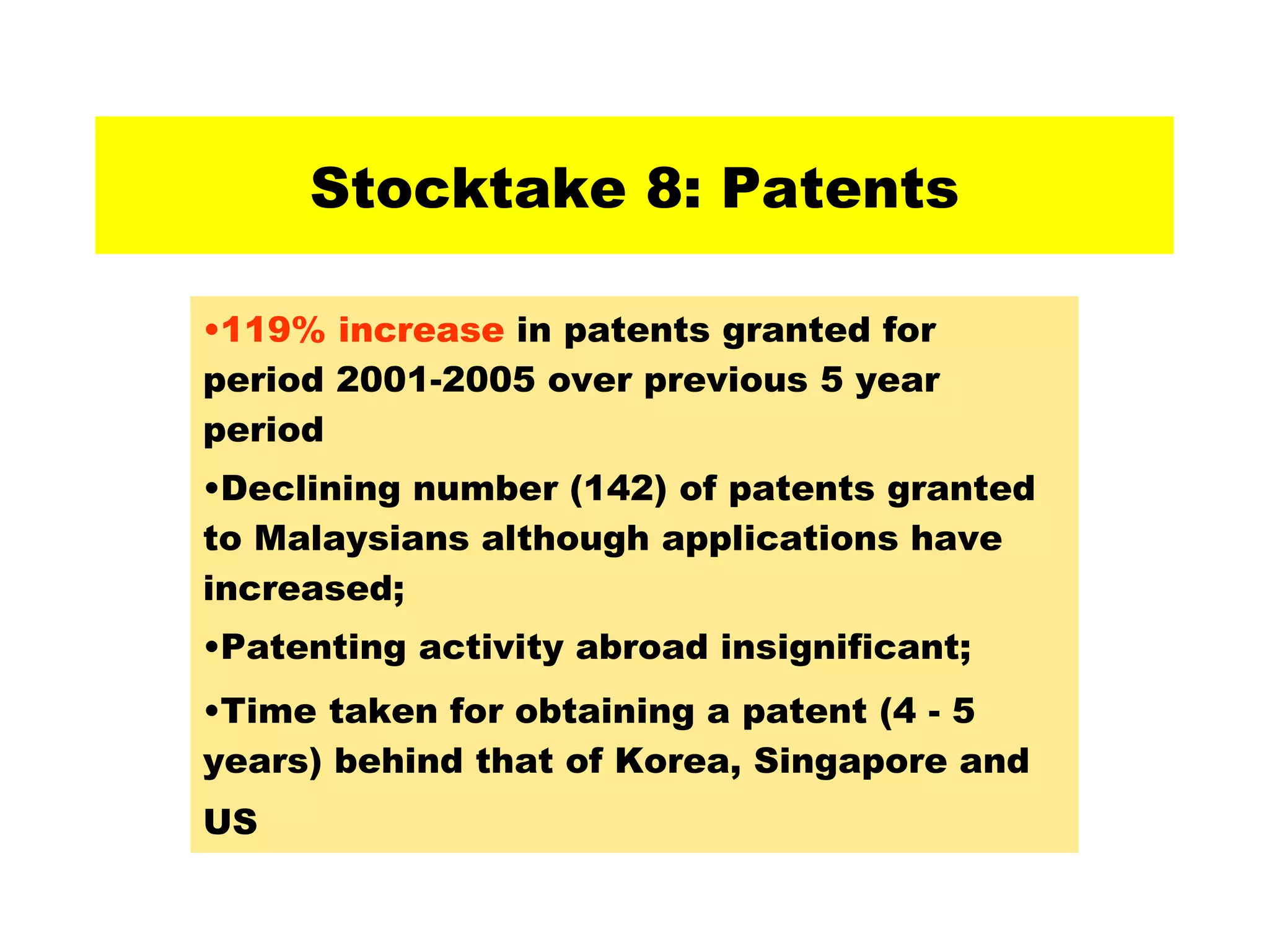 Stocktake 8: Patents 119% increase  in patents granted for period 2001-2005 over previous 5 year period  Declining number (142) of patents granted to Malaysians although applications have increased;  Patenting activity abroad insignificant; Time taken for obtaining a patent (4 - 5 years) behind that of Korea, Singapore and US   
