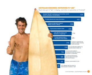 AUSTRALIAN CONSUMERS: MOTIVATIONS TO “LIKE”
What drove you to “like” a company, association or organisation on Facebook?
       To receive “free stuff” or giveaways (e.g. free download, voucher)
       offered in exchange for my email address                                                   52%

            To receive discounts and money-off promotions                                  46%
                   To keep up-to-date with a company’s
                   products, services or offerings                          33%

                        To gain access to exclusive content            30%
                                  I shop with this company or buy
                                  this brand on a regular basis                 29%
                                    To receive advanced notice of
                                    new products or future releases            28%
                                                                             To show my support for the
                                                                 27%         company to others (including
                                                                             friends and family)


                                                              22%      For more information related to my
                                                                       personal interests, hobbies, etc.

                                                                To receive alerts related to
                                                    17%         developments within the company,
                                                                association or organisation
                                                              For a quick and easy way to
                                                   16%        “keep my finger on the pulse”
                                                              of the brand/company


                                                   16%         Someone recommended it to me



                                           8%       To be affiliated with the product or
                                                    brand because it’s trendy or “cool”



                                                               © 2012 ExactTarget | www.ExactTarget.com.au/sff   13
 