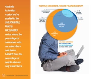 Australia                                         AUSTRALIA SUBSCRIBERS, FANS AND FOLLOWERS OVERLAP
                                                                0.7%
     is the first                                          SUBSCRIBERS AND                                            0.1%
                                                              FOLLOWERS                                              FANS AND

     market we’ve                                                                                                   FOLLOWERS


                                                          5%                                                             1.2%
     studied in the                                    SUBSCRIBERS,                                                    FANS ONLY
                                                         FANS AND

     SUBSCRIBERS,                                       FOLLOWERS
                                                                                              48%
                                                                                           SUBSCRIBERS
     FANS &                                                                                 AND FANS


     FOLLOWERS
                                                                                42%
     series where the                                                        SUBSCRIBERS
                                                                                ONLY

     percentage of
     consumers who                                                                          96% EMAIL SUBSCRIBERS
                                                                                            55% FACEBOOK FANS
                                                                                            6% TWITTER FOLLOWERS
     are subscribers                                                                        3% NONE OF THE ABOVE

     and fans is
     LARGER than the
     percentage of
     people who are
     only subscribers.


18   © 2012 ExactTarget | www.ExactTarget.com.au/sff
 