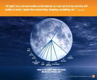 “At night I am a lot more active on the internet, as I can use it of my own free will
(unlike at work). I spend time researching, shopping, socialising, etc.” –Tali, age 26




                       47%
                       EMAIL

                               1%
                          TWITTER
                                     2%                                                          27%
                                GOOGLE+                                                         FACEBOOK
                                                                                      9%
                                        2%                                          NEWS SITE
                                    MY COMPANY’S
                                      WEBSITE      3%        4%          5%
                                                   OTHER    SEARCH/ ENTERTAINMENT
                                                           PORTAL SITE


                                             WHAT IS THE LAST THING YOU CHECK
                                                 ONLINE IN A TYPICAL DAY?

                                                                                                 © 2012 ExactTarget | www.ExactTarget.com.au/sff   9
 