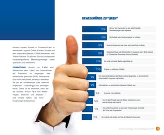 Beweggründe zu “Liken”

                                                                                          Um auf dem Laufenden zu sein über Produkte,
                                                                              32%         Dienstleistungen oder Angebote


                                                                              32%         Um Rabatte oder Sonderangebote zu erhalten



                                                                           28%        Benachrichtigungen über neue oder zukünftige Produkte
ohnehin loyalen Kunden in Facebook-Fans zu
verwandeln – egal ob Online-Kunden, Kunden aus
                                                                                      Kostenlose Dinge oder Werbemittel im Austausch zur E-Mail-Adresse
dem stationären Handel, E-Mail-Abonenten oder                              28%        (z. B. kostenlose Downloads, Voucher, Rabatte)
Twitter-Follower. So können Sie Ihre umfassende
kanalübergreifende     Marketingstrategie        weiter
ausbauen und verbessern.
                                                                      25%          Ich kaufe bei dieser Marke regelmäßig ein


ERWARTUNG:         Ähnlich        zur   E-Mail   sind
Verbraucher beim “Liken” von Unternehmen                              25%          Zugang zu exklusiven Inhalten

auf   Facebook       im     vergangen       Jahr
wählerischer geworden (38%). Verbraucher                                   Um meine Unterstützung der Marke anderen gegenüber zu demonstrieren
                                                               18%         (einschließlich Freunden und Familie)
sind nicht mehr bereit, Inhalte zu tolerieren,
die sie als uninteressant oder irrelevant
empfinden - unabhängig vom jeweiligen                          18%         Informationen zu persönlichen Interessen, Hobbys usw
Kanal. Daher ist es essentiell, dass Sie
die Gründe, warum Fans Ihre Marke
mögen, erkennen und erfassen -
                                                                      16%          Es wurde mir empfohlen

und    Inhalte   liefern,   die     ihren
                                                                                 Um mit dem Produkt oder der Marke verbunden zu sein,
Erwartungen entsprechen.                                             14%         weil sie trendy oder cool ist


                                                                                 Um auf dem Laufenden zu sein über Entwicklungen innerhalb
                                                                     14%         der Firma oder Organisation


                                                                 13%          Um schnell und einfach am Puls der Marke/Firma zu sein




                                                                                                        © 2012 ExactTarget | www.ExactTarget.com/SFF      13
 