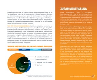 ZUSAMMENFASSUNG
fortwährenden Dialog über die Themen zu führen, die sie interessieren. Seien Sie ein                      Unsere      SUBSCRIBERS,        FANS      &    FOLLOWERS-
Teil dieses Dialogs, indem Sie die Mitteilungen Ihrer Followers „retweeten“, Eindrücke                    Forschungsreihe stellt E-Mail als den dominanten Online-
und Erkenntnisse austauschen und geben Sie den Verbrauchern einen Grund, Ihre                             Kanal dar - in Hinblick auf Reichweite und Nutzungsfrequenz.
Mitteilungen zu lesen. Zwar erfordert die 140-Zeichen-Begrenzung von Twitter Kürze -                      Zudem kommuniziert eine bedeutende Zahl von Verbrauchern
aber das ist genau das, was Verbraucher an diesem Kanal schätzen. Wecken Sie das                          mit Marken über Facebook und Twitter. In vielen Fällen sind
                                                                                                          es die gleichen Verbraucher, die auch über andere Kanäle
Interesse Ihre Followers mit interessanten Inhalten - und führen Sie sie so zu weiteren
                                                                                                          kommunizieren - wie in den Verkaufsstätten vor Ort, online, per
Kanälen wie Ihre Webseite, E-Mail oder Facebook.
                                                                                                          Brief oder E-Mail.
TIPS FÜR OFFLINE-KUNDENBINDUNG: Als interaktiver Marketeer könnten Sie der
                                                                                                          Eine kanalübergreifende Marketingstrategie ist wichtiger
Versuchung erliegen, die Tatsache zu ignorieren, dass Postsendungen den größten
                                                                                                          denn je. Da Verbraucher mit Ihrer Marke von einem Kanal
Kaufeinfluss auf deutsche Verbraucher haben (48%) - tun Sie es nicht! Während wir uns
                                                                                                          zum nächsten wandern, ist es wichtig, sich daran zu erinnern,
ausschließlich auf interaktive Kanäle konzentrieren, ist die Deutsche Post noch lange
                                                                                                          dass sie für jeden Kanal eine unterschiedliche Motivation
nicht tot. Der Postbrief wird weiterhin ein rentables Kommunikationsmittel sein - speziell                haben. Stellen Sie also sicher, einen einzigartigen Wert für
für Verbraucher mit größeren Datenschutzbedenken. Aber verlieren Sie Ihre Ziele als                       die Kommunikation mit Ihrer Marke zu bieten - unabhängig
Dialog-Marketeer nicht aus dem Auge und vergessen Sie nicht die Möglichkeiten einer                       vom Kanal. Wenn Sie Ihre zukünftigen Marketingmaßnahmen
starken kanalübergreifenden Strategie: Die Verwendung des Postbriefs zur Bewerbung                        planen, bedenken Sie, einen Ansatz zu wählen, in dem die
Ihrer digitalen Kanäle ist ein guter Weg, neue Subscribers, Fans und Followers, die bereits               Kanäle aufeinander aufbauen. Verbraucher sind nicht isoliert
mit Ihrer Marke kommunizieren, zu gewinnen.                                                               und denken nicht in Datensilos - warum sollten Sie es sein bzw.
                                                                                                          so handeln?

DEUTSCHE SUBSCRIBER, FANS UND FOLLOWER einander überdecken                                                Unabhängig vom Kanal gelten die gleichen allgemeinen
                                                                                                          Marketingprinzipien ebenso für relevante und ansprechenden
   94% Subscribers           39% Fans                7% Followers             4% keine der obigen         Inhalte. Verbraucher erwarten keine riesigen Unterschiede
                                                                                                          in der Kommunikation: Halten Sie Ihre Botschaft also
                                                                                                          konsistent. Jeder Kanal sollte Ihr übergeordnetes Markenprofil
                                                                                                          untermauern und gleichzeitig die “kulturellen” Eigenarten des
                                                           1% Subscriber und Follower                     Kanals berücksichtigen. Indem Sie die jeweiligen Stärken der
                                                                                                          Kanäle nutzen und sicherstellen, dass Ihre Kommunikation
                                                           <1% Fans und Follower                          eine einheitliche Markenbotschaft unterstützt, vermeiden
                                                                                                          Sie, die gleichen Inhalte wiederzuverwenden - und bauen so
                                                           6% Subscriber, Fans und Follower               eine engere, bedeutendere Beziehung zu Ihren Kunden und
      57%
      Nur                                                  2% Nur Fans                                    Interessenten auf.

   Subscribers
                           31%
                       Subscribers
                        und Fans



                                      Quelle: ExactTarget 2012 Global Research (Deutschland), Juni 2012
                                         Datenbasis: 1.292 deutsche online-Konsumenten über 18 Jahre                         © 2012 ExactTarget | www.ExactTarget.com/SFF   17
 