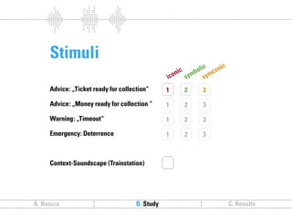 Sound follows function // Sound communication and the relevance of timbre.
