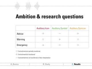 Sound follows function // Sound communication and the relevance of timbre.