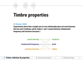 Sound follows function // Sound communication and the relevance of timbre.