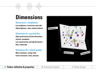 Sound follows function // Sound communication and the relevance of timbre.