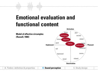Sound follows function // Sound communication and the relevance of timbre.