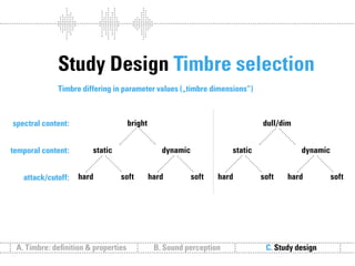 Sound follows function // Sound communication and the relevance of timbre.