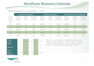 Miraﬂores Resource Es5mate 
 Mineral Resources as at December 31, 2011
                    Measured Category                            Indicated Category                    Total Measured & Indicated
 Cut‐oﬀ         Tonnes       Grade       Gold (Oz)        Tonnes        Grade        Gold (Oz)        Tonnes           Grade         Gold (Oz) 
 Grade          (1,000)      (g/t)        (1,000)         (1,000)       (g/t)         (1,000)         (1,000)          (g/t)          (1,000)
  (g/t)
   0.2          36,635        0.5              636        68,451          0.7           1,496         105,086            0.6           2,132
   0.3          28,511        0.6              577        49,330          0.9           1,348         77,841             0.8           1,926
   0.4          20,234        0.8              488        35,167          1.1           1,210         55,401             1.0           1,698
   0.5          14,667        0.9              415        25,892          1.3           1,086         40,559             1.2           1,501
   0.6          10,701        1.0              347        19,930          1.5            987          30,631             1.4           1,334

Tonnes                                                              **Based on 15,161 m of drilling in 35 diamond drill holes & 236 m of
                   16,214     5,526    3,206     2,480   2,159      underground channel samples. This     includes 11,536 m in 25 holes
(1,000)
Cut-off                                                             completed by Seafield through Dec 2011 and 3,624m in 10 holes
                     0.2       0.3      0.4       0.5     0.6       carried out by Anglogold Ashanti and B2gold between 2006‐2007.
Grade (g/t)
                     0.3       0.6      0.8       0.9     0.9
Inferred
Resource           172,022   103,043   79,366 70,164 64,553
Estimate (Oz)



                                                                                                                                            14 
 
