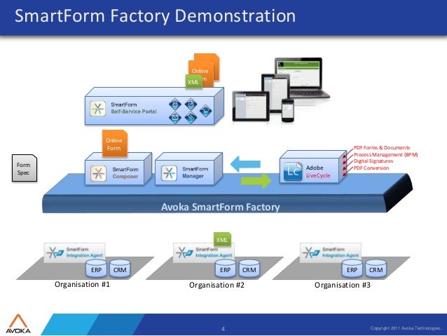 SmartForm Factory (Intelligent SmartForm Solution)