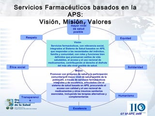 Servicios Farmacéuticos basados en la
                    APS:
           Visión, Misión, Valores
                     Derecho al
                     mayor nivel
                                              de salud
                                              posible

               Respeto                                                           Equidad
                                                 Visión
                            Servicios farmacéuticos, con relevancia social,
                          integrados al Sistema de Salud basados en APS,
                           que respondan a las necesidades del individuo,
                           familia y comunidad, con roles y funciones bien
                               definidos que promuevan estilos de vida
                              saludables, el acceso y el uso racional de
                         medicamentos, contribuyendo al derecho al disfrute
                                  del más alto nivel posible de salud.
Ética social                                                                          Solidaridad
                                                Misión
                          Promover con el equipo de salud y la participación
                           comunitaria el mayor nivel de salud posible de la
                            población, a través de servicios farmacéuticos
                             integrales y de excelencia, articulados con el
                           sistema de salud basado en APS, procurando el
                                acceso con calidad y el uso racional de
                               medicamentos y otros insumos sanitarios
                           esenciales, incluyendo las terapias alternativas y
                                                                                Humanismo
         Transparenci                      complementarias
              a


                                              Excelencia

                                                                                 GT SF-APS, 2009
 