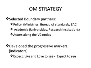 OM STRATEGY
Selected Boundary partners:
Policy (Ministries, Bureau of standards, EAC)
 Academia (Universities, Research Institutions)
Actors along the VC nodes
Developed the progressive markers
(indicators)
Expect, Like and Love to see - Expect to see
 