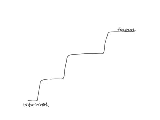 Activities of Safe Food, Fair Food 2 project in the East African Community, 2014