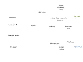 Safe Food, Fair Food, Tanzania: Rapid assessment report 2014