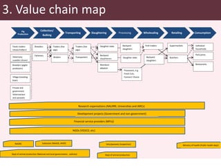 Safe Food Fair Food, Uganda: Rapid assessment report 2014
