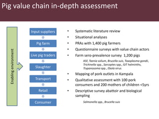 Safe Food Fair Food, Uganda: Rapid assessment report 2014
