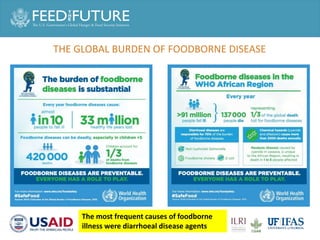 Cost of hospitalization for foodborne diseases