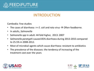 Cost of hospitalization for foodborne diseases