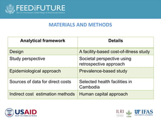 Cost of hospitalization for foodborne diseases