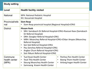 Cost of hospitalization for foodborne diseases