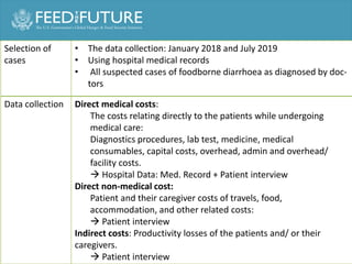 Cost of hospitalization for foodborne diseases