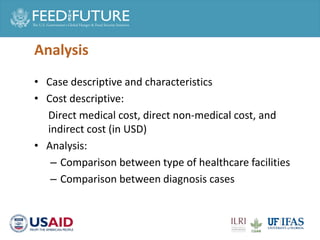Cost of hospitalization for foodborne diseases
