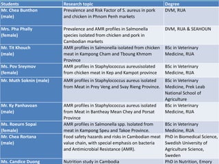 Cross cutting activities: Gender, capacity building and taskforce