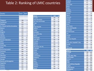 Food safety performance tool validation consultation
