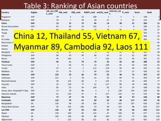 Food safety performance tool validation consultation